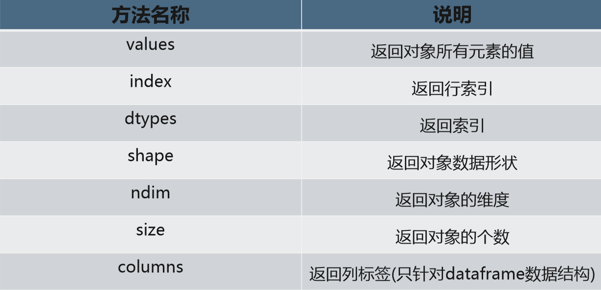 python数据清洗实战入门笔记（一）numpy和pandaspython帅大炮的博客-