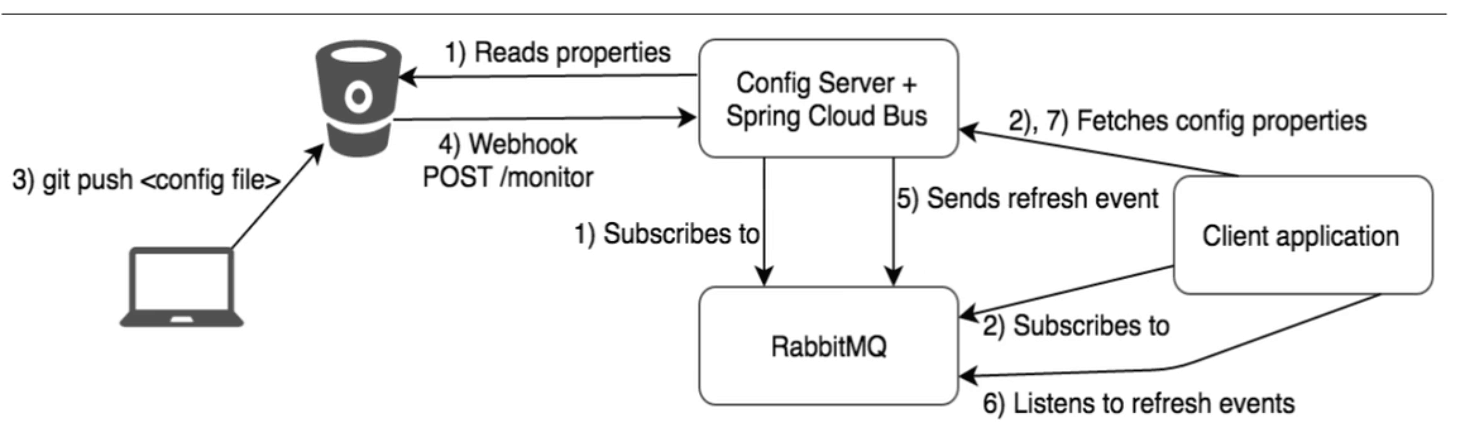 Scope怎么改曲线演的 Csdn
