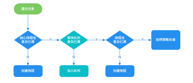 图解线程池实现原理