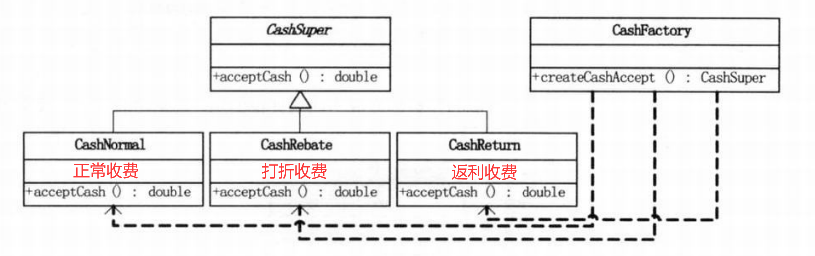 23种设计模式UML图是小光a~-