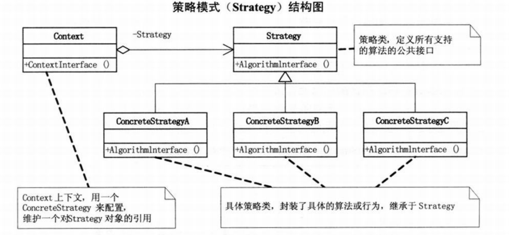 23种设计模式UML图是小光a~-