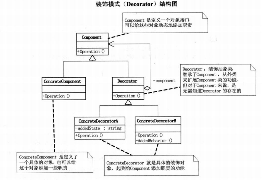 23种设计模式UML图是小光a~-