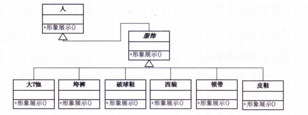 23种设计模式UML图是小光a~-