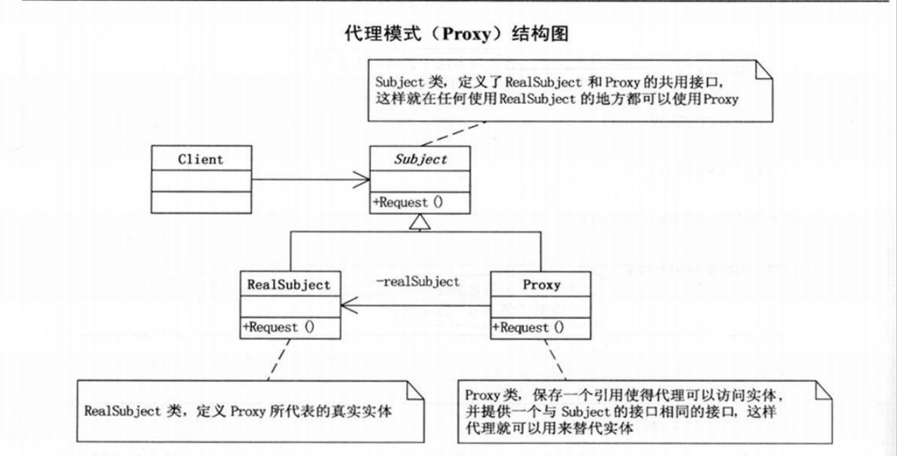 23种设计模式UML图是小光a~-