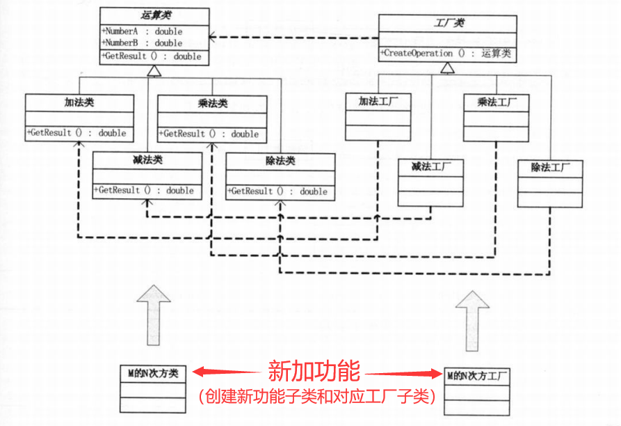 23种设计模式UML图是小光a~-