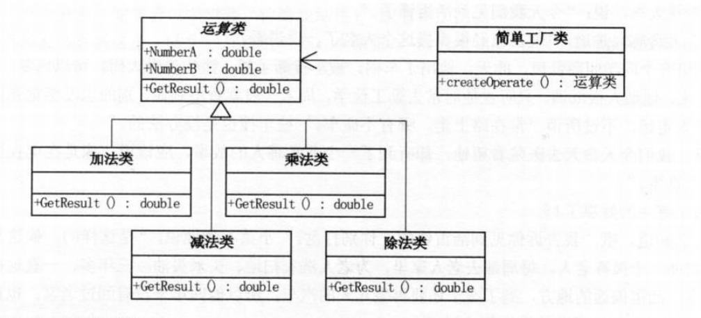 23种设计模式UML图是小光a~-