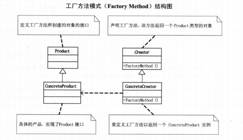 23种设计模式UML图是小光a~-