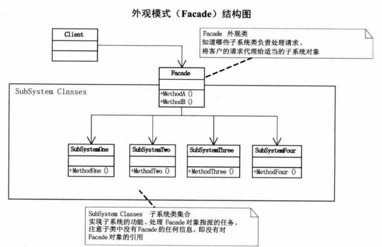 23种设计模式UML图是小光a~-