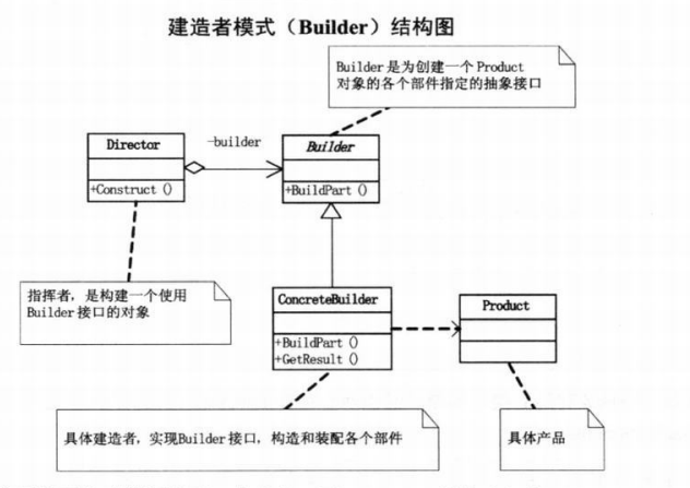 23种设计模式UML图是小光a~-