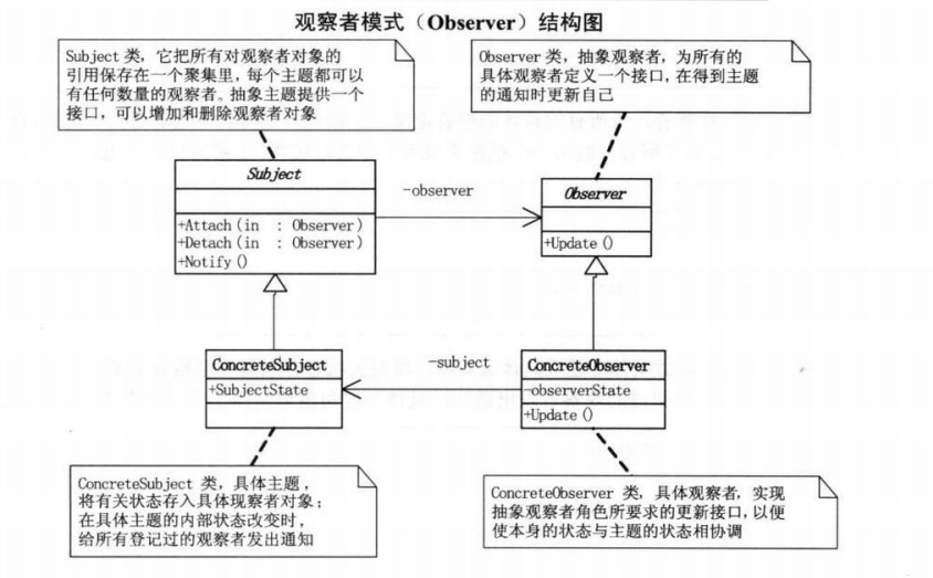 23种设计模式UML图是小光a~-