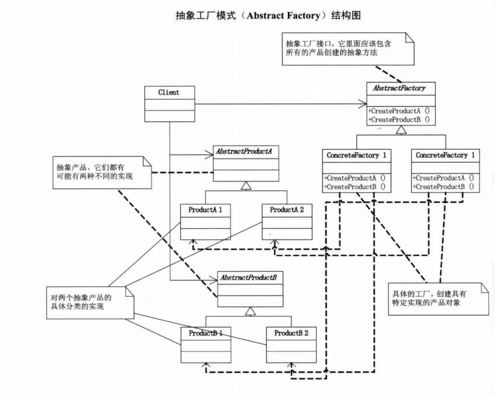 23种设计模式UML图是小光a~-