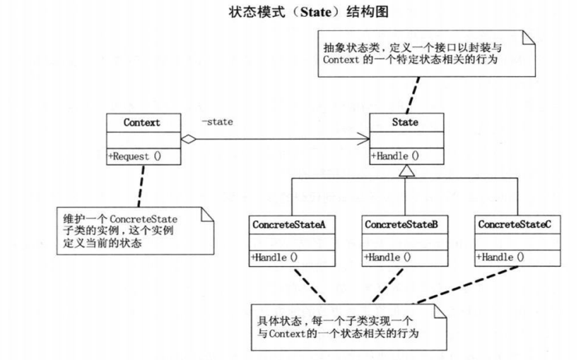 23种设计模式UML图是小光a~-