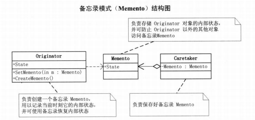 23种设计模式UML图是小光a~-