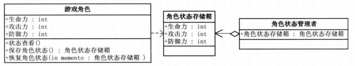 23种设计模式UML图是小光a~-