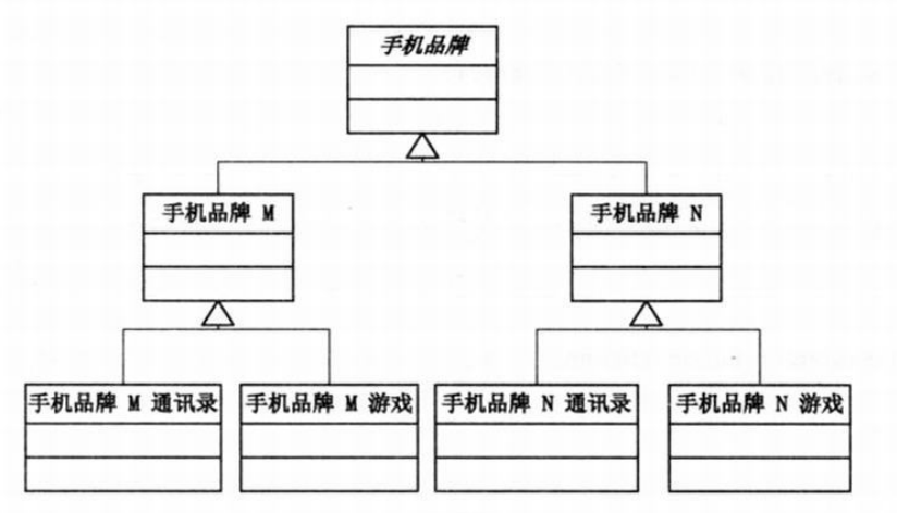 23种设计模式UML图是小光a~-