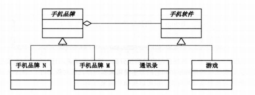 23种设计模式UML图是小光a~-