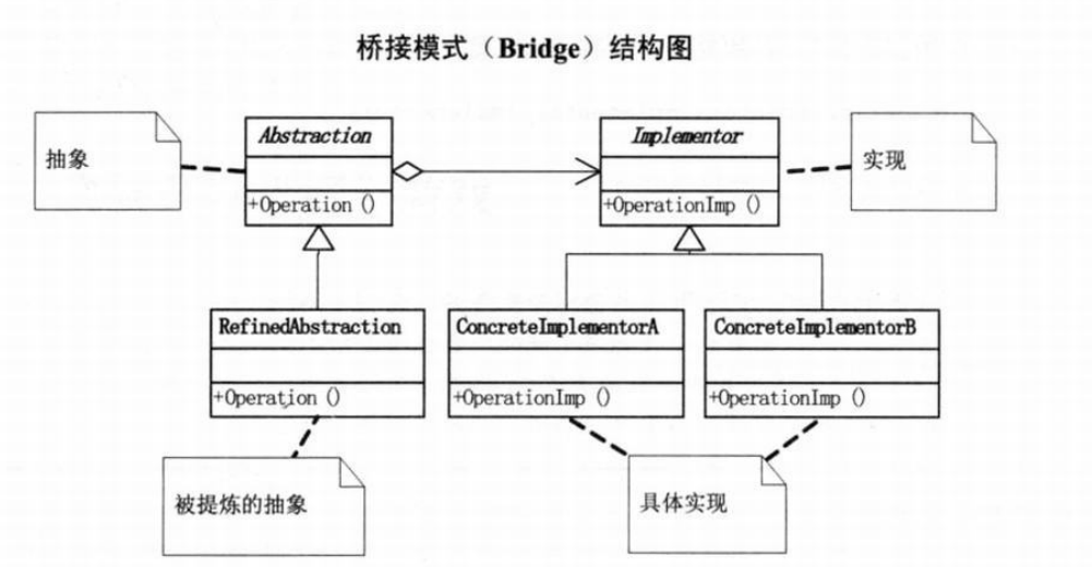 23种设计模式UML图是小光a~-