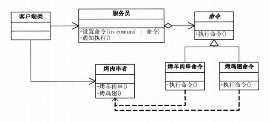 23种设计模式UML图是小光a~-