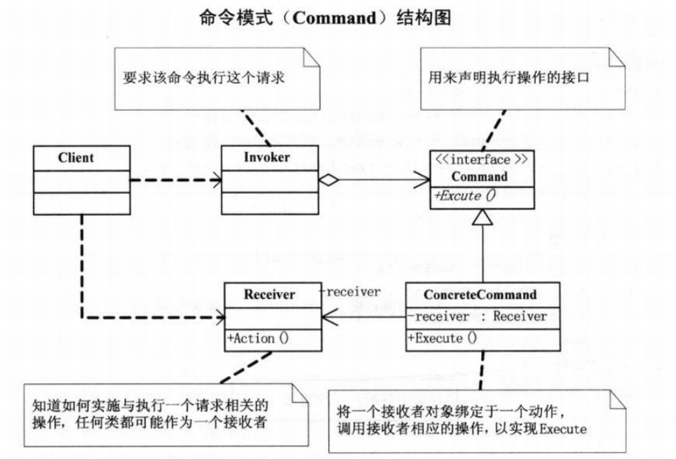 23种设计模式UML图是小光a~-