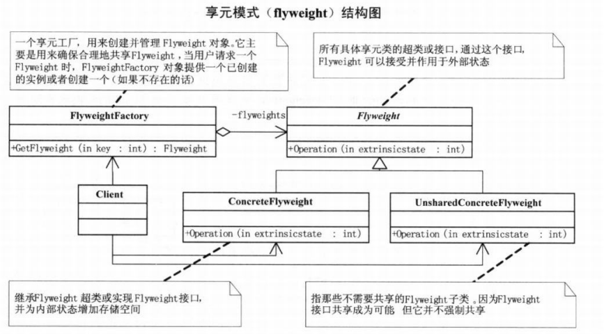 23种设计模式UML图是小光a~-