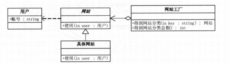 23种设计模式UML图是小光a~-