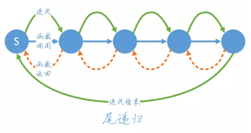 淘宝开店心得和经验_光明大陆元素装备心得_经验元素心得