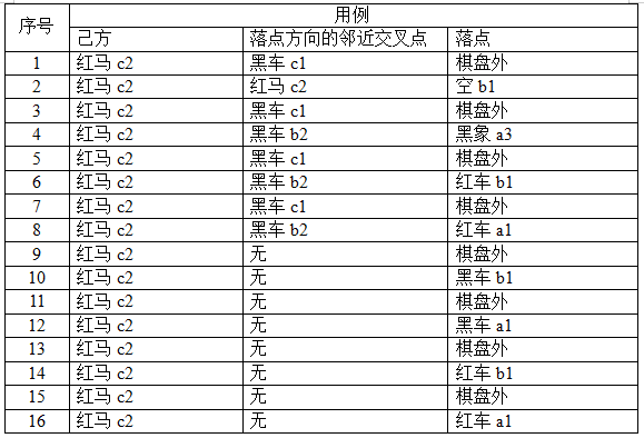 software-testing/20200501204457