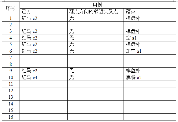 software-testing/20200501204614