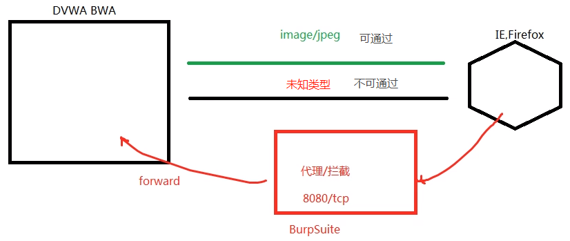 B站 程序学习的 黑客攻防 - 记录belllove的博客-b站 从入门到入狱