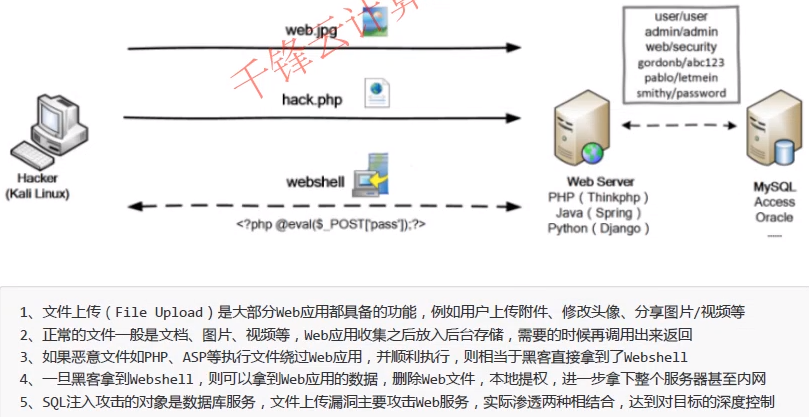 B站 程序学习的 黑客攻防 - 记录belllove的博客-b站 从入门到入狱