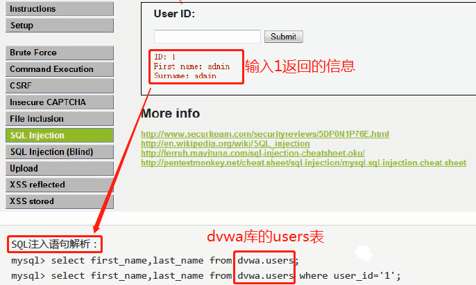 SQL语句注入分析