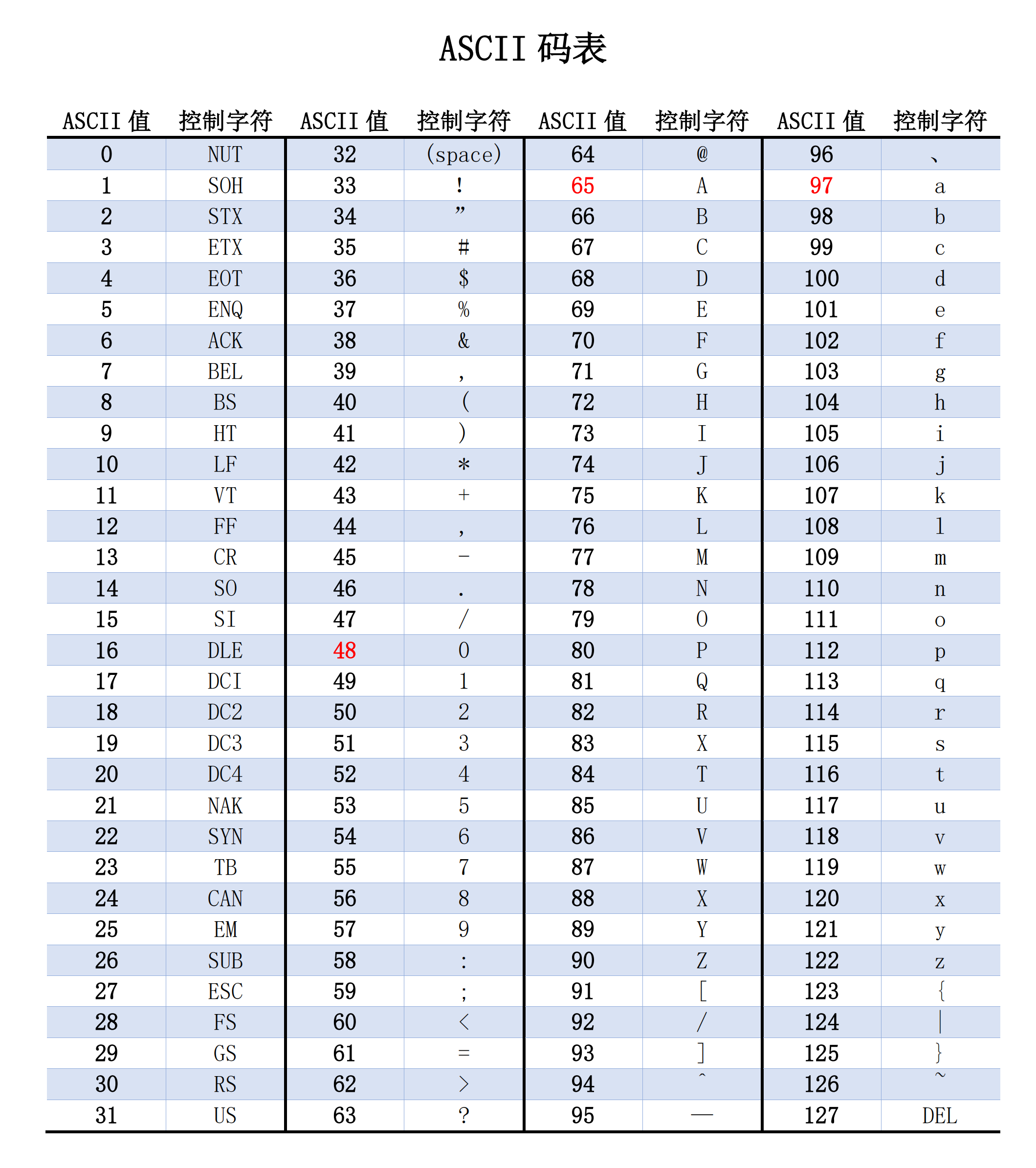 ascii码表高清大图图片