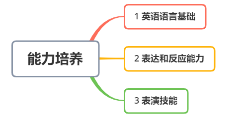 Enjoytoshare 考研英语复试口语 Enjoytoshare 资源分享平台 Csdn博客