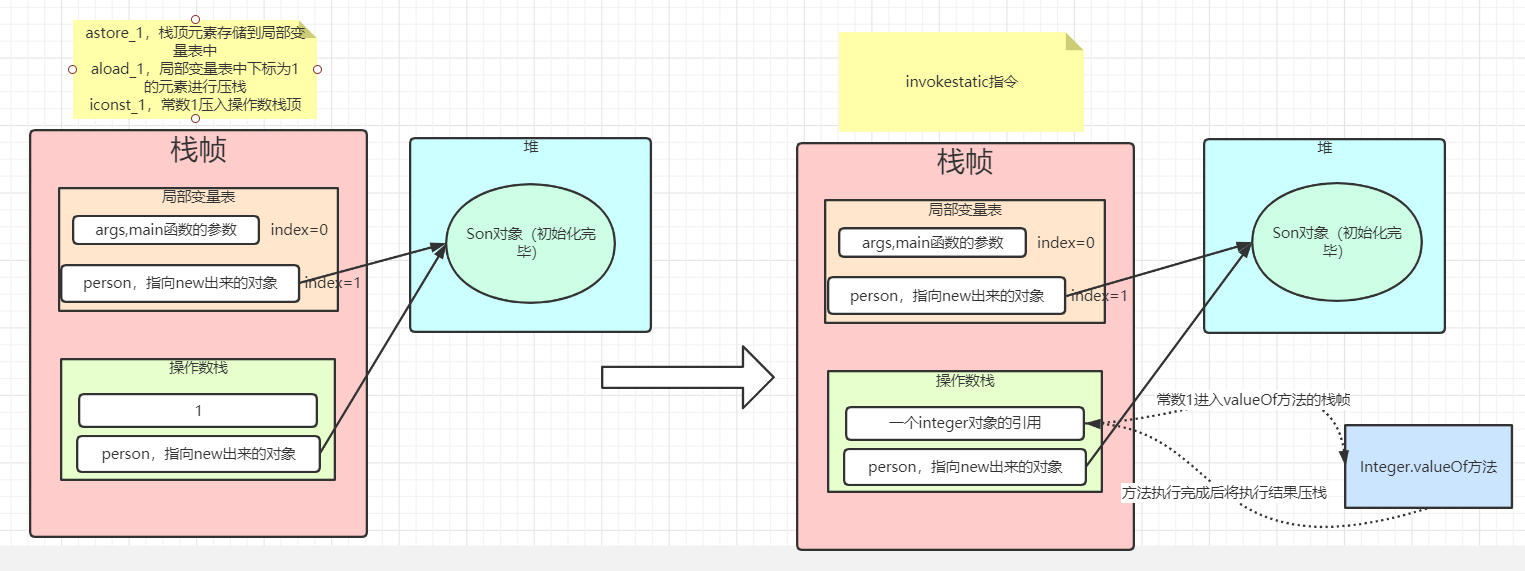 字节码分析3