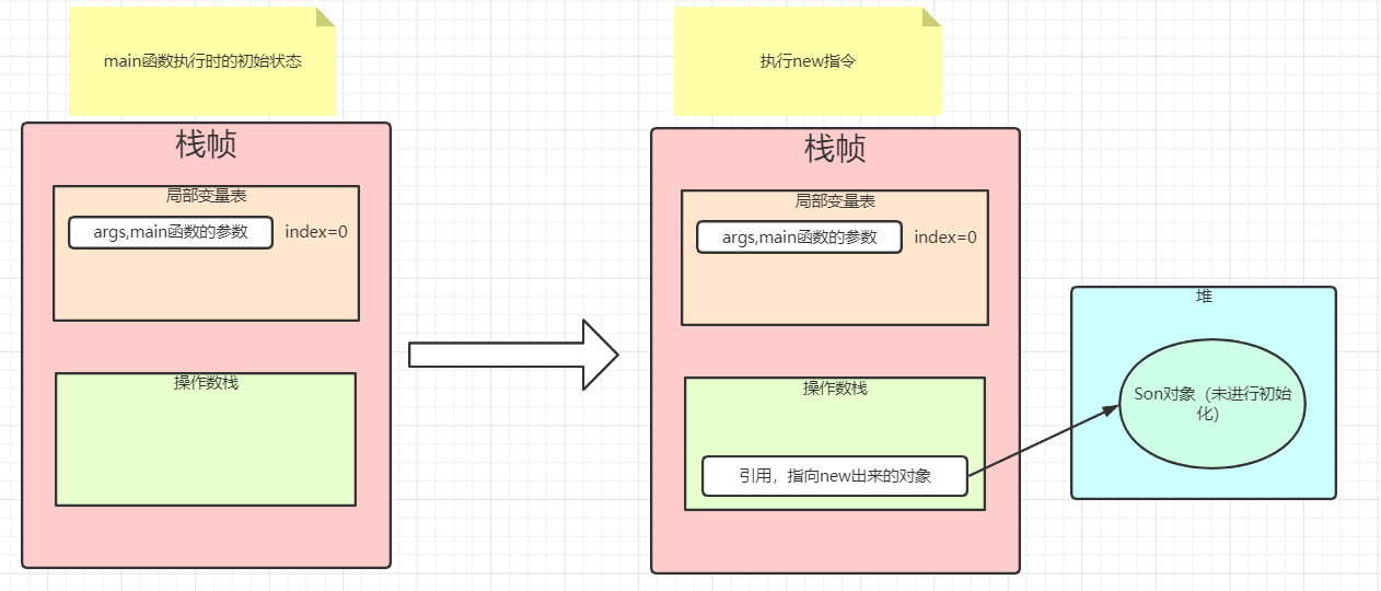 字节码图解1