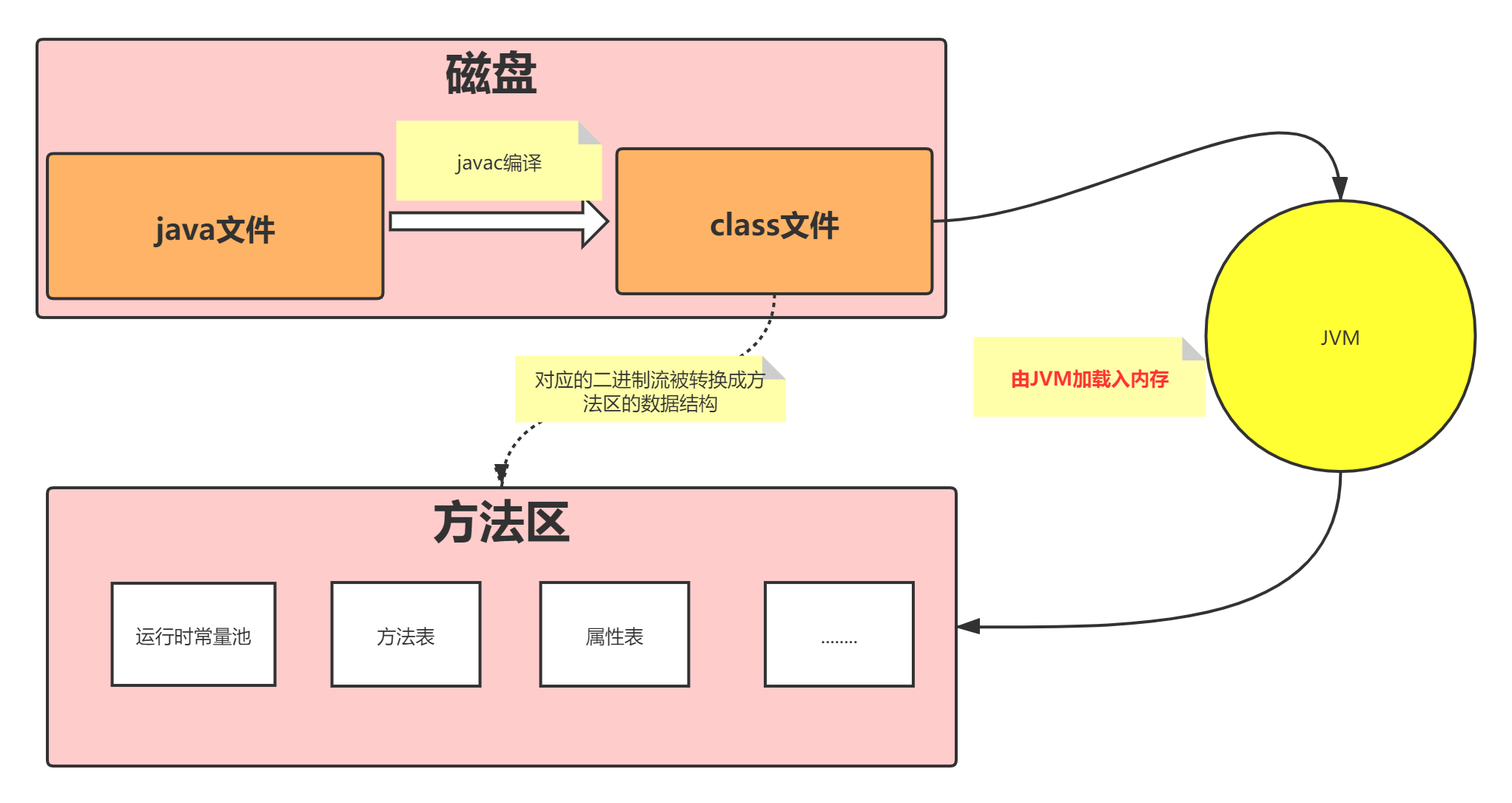 未命名文件