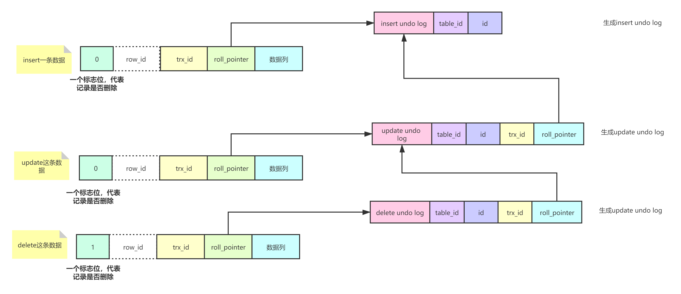 事务的基本概念及Mysql事务实现原理_mysql 哪本书中讲了事务实现原理-CSDN博客