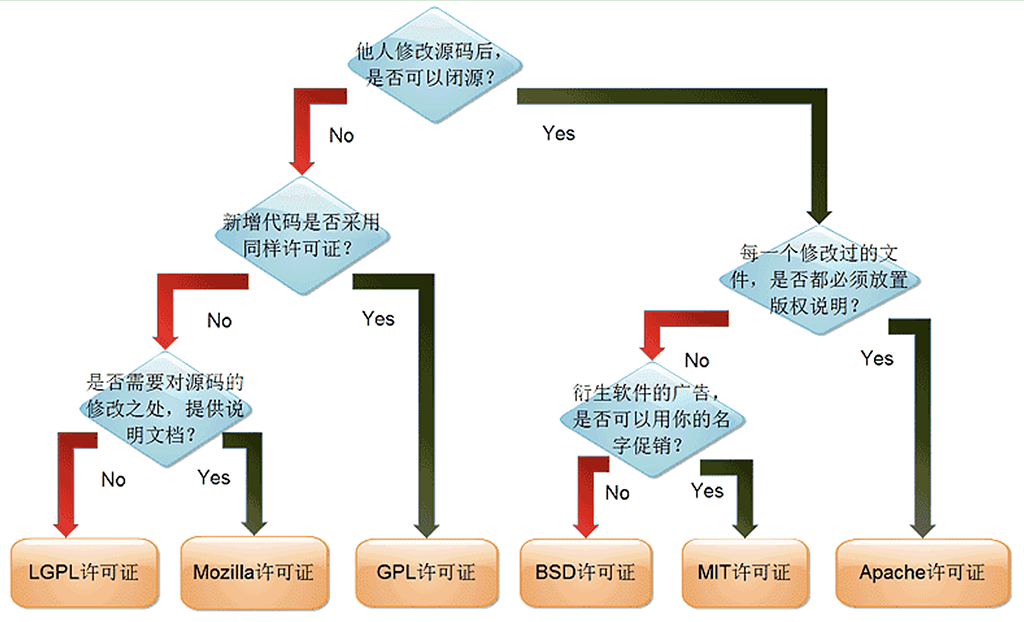 分析图:乌克兰程序员Paul Bagwell原创 阮一峰翻译 分析图:乌克兰程序员Paul Bagwell原创 阮一峰翻译