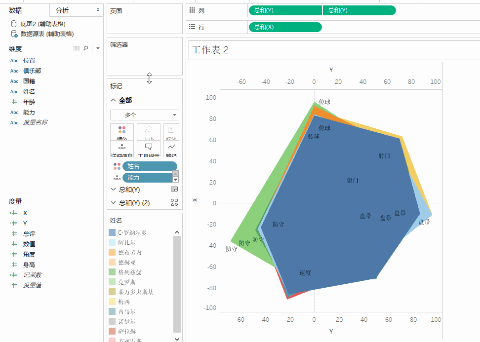 tableau雷达图制作这可能是你能看到最详尽最清爽最感人的教程