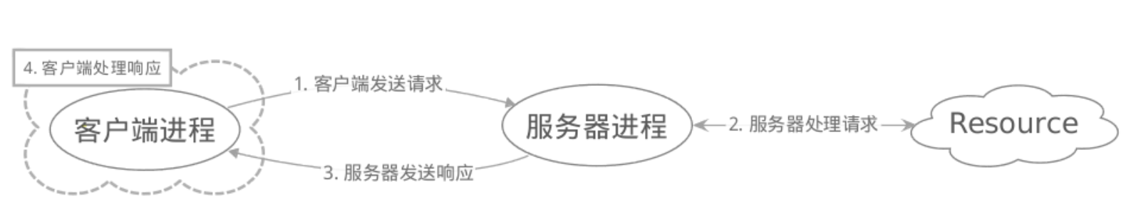 image-20200608122739089