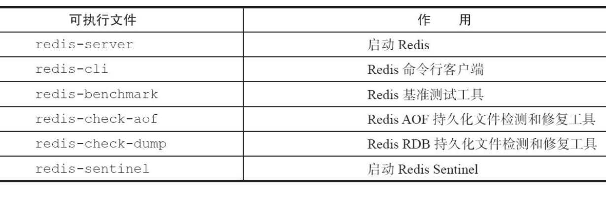 刚去面试现场聊了一个多小时的Redis ，悄悄给大家！数据库qq14958051的博客-