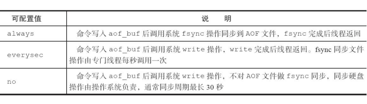 刚去面试现场聊了一个多小时的Redis ，悄悄给大家！数据库qq14958051的博客-