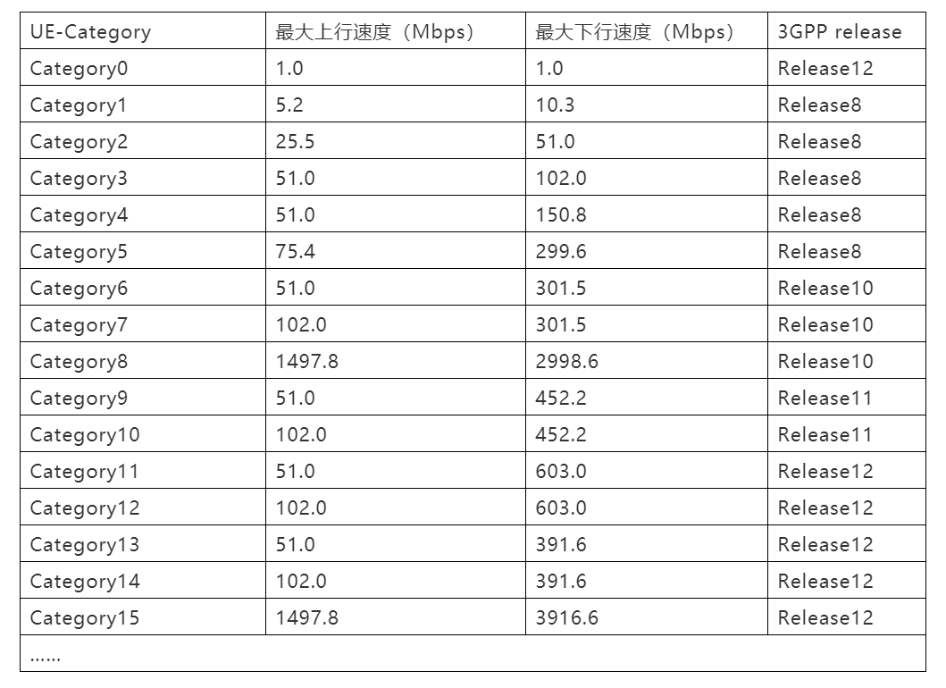 奋斗了四年的 NB-IOT 怎么让 Cat.1 成了最靓的仔？嵌入式Murphy-