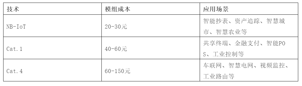 奋斗了四年的 NB-IOT 怎么让 Cat.1 成了最靓的仔？嵌入式Murphy-