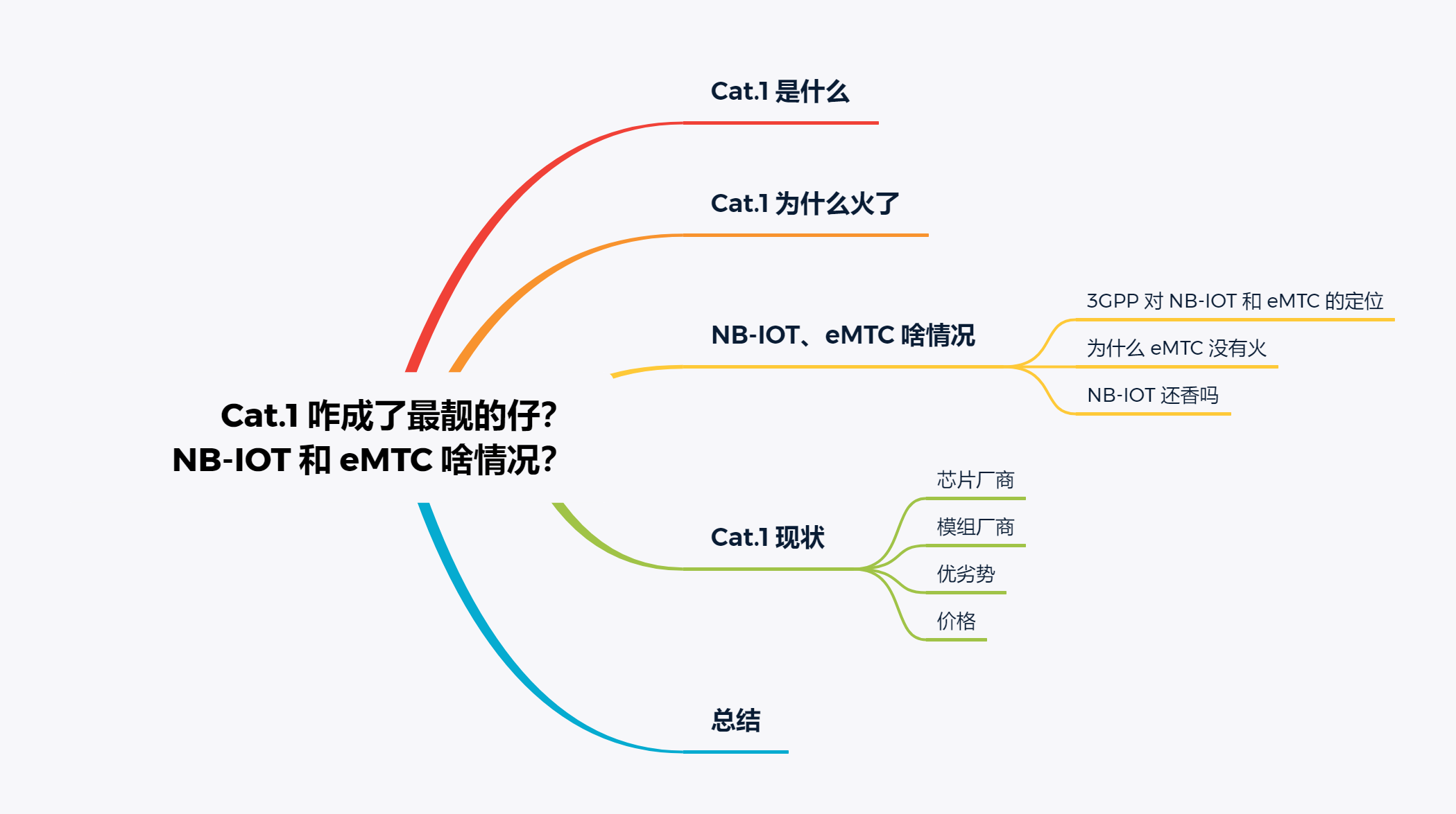 奋斗了四年的 NB-IOT 怎么让 Cat.1 成了最靓的仔？嵌入式Murphy-