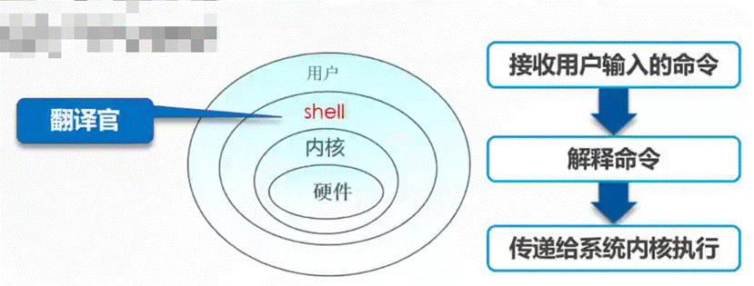 理论篇·Linux常用命令详解（cd、ls、du、touch、ln、cp、rm、mv、which、find）weixin47153668的博客-