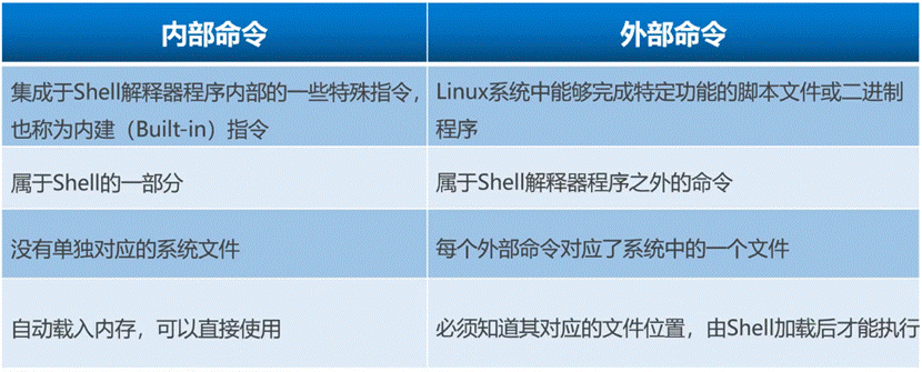 理论篇·Linux常用命令详解（cd、ls、du、touch、ln、cp、rm、mv、which、find）weixin47153668的博客-