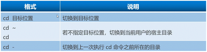 理论篇·Linux常用命令详解（cd、ls、du、touch、ln、cp、rm、mv、which、find）weixin47153668的博客-