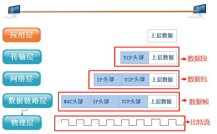 image-20200728165208905