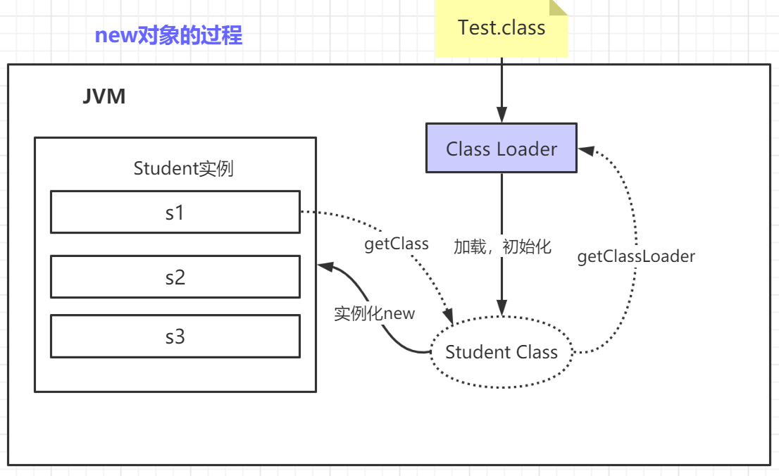 还怕面试官问JVM吗？欢迎来到 Baret~H 的博客-jvm了解过吗